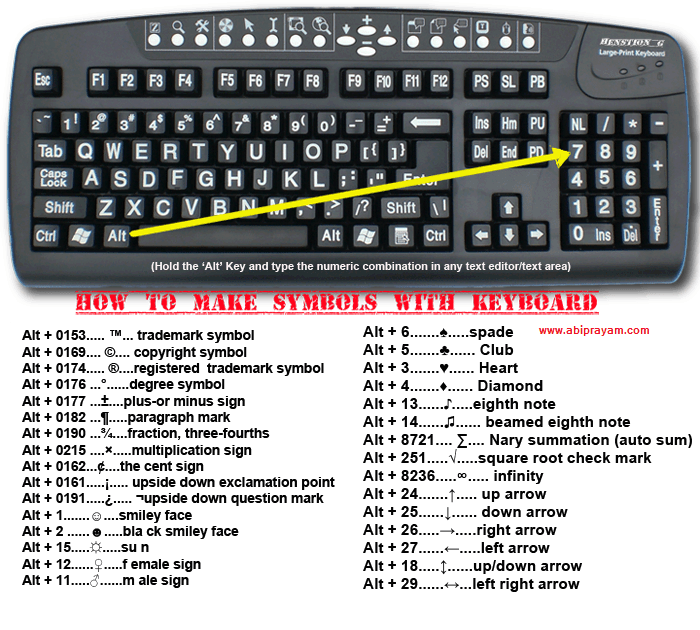 How to Make Symbols with Keyboard