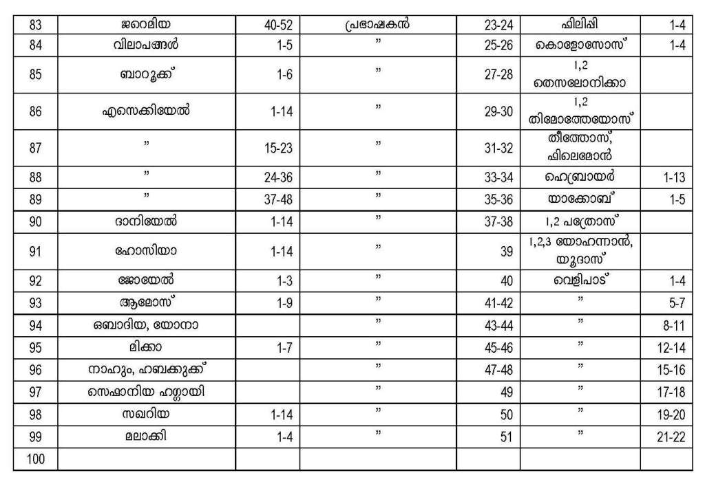Bible Reading Schedule in Malayalam PDF | Read Bible in 100&nbsp;Days