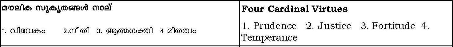Four Cardinal Virtues