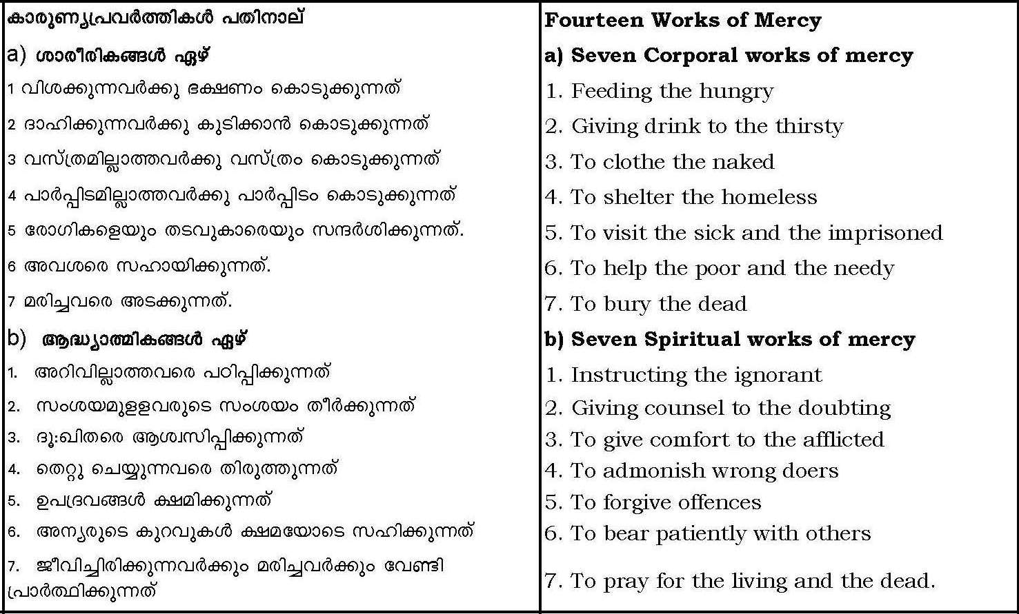 Fourteen Works of Mercy