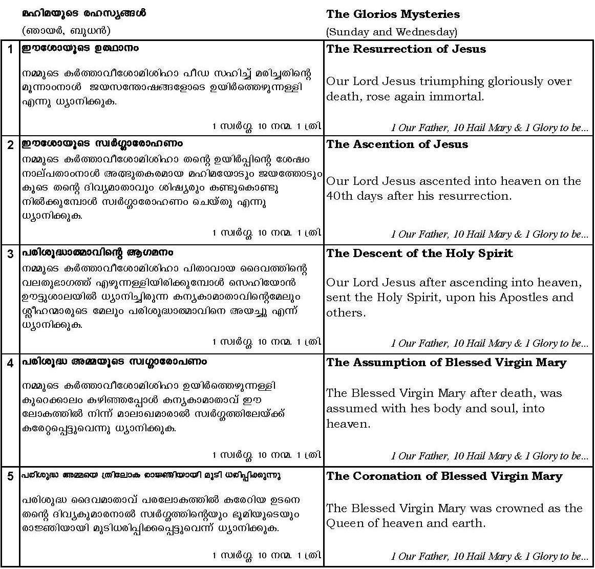 Holy Rosary - Glorious Mysteries