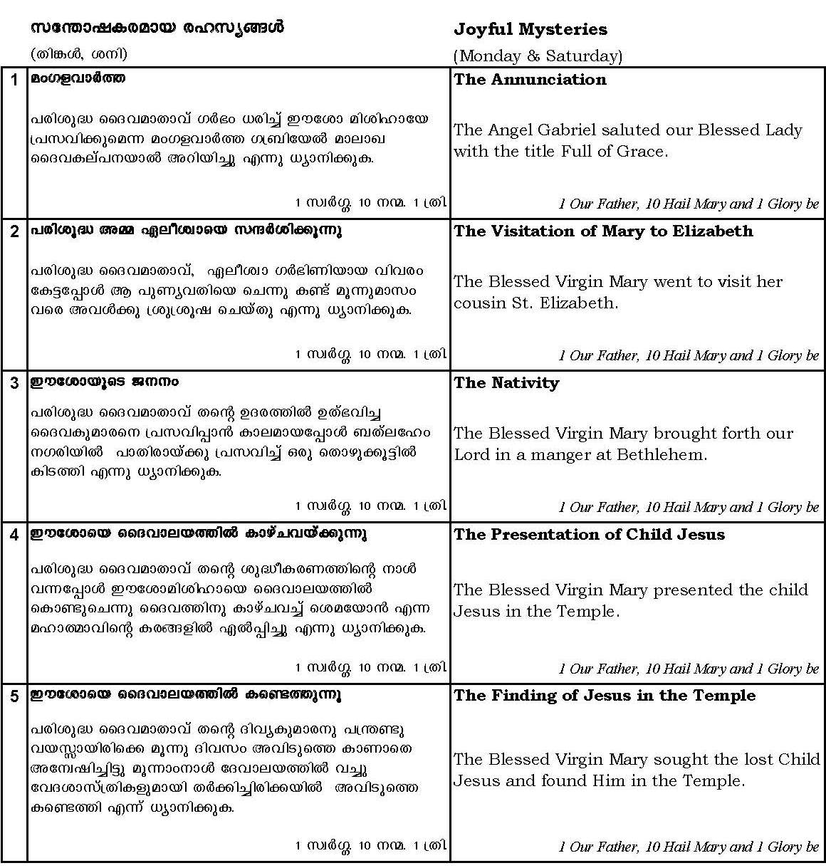 Holy Rosary - Joyful Mysteries