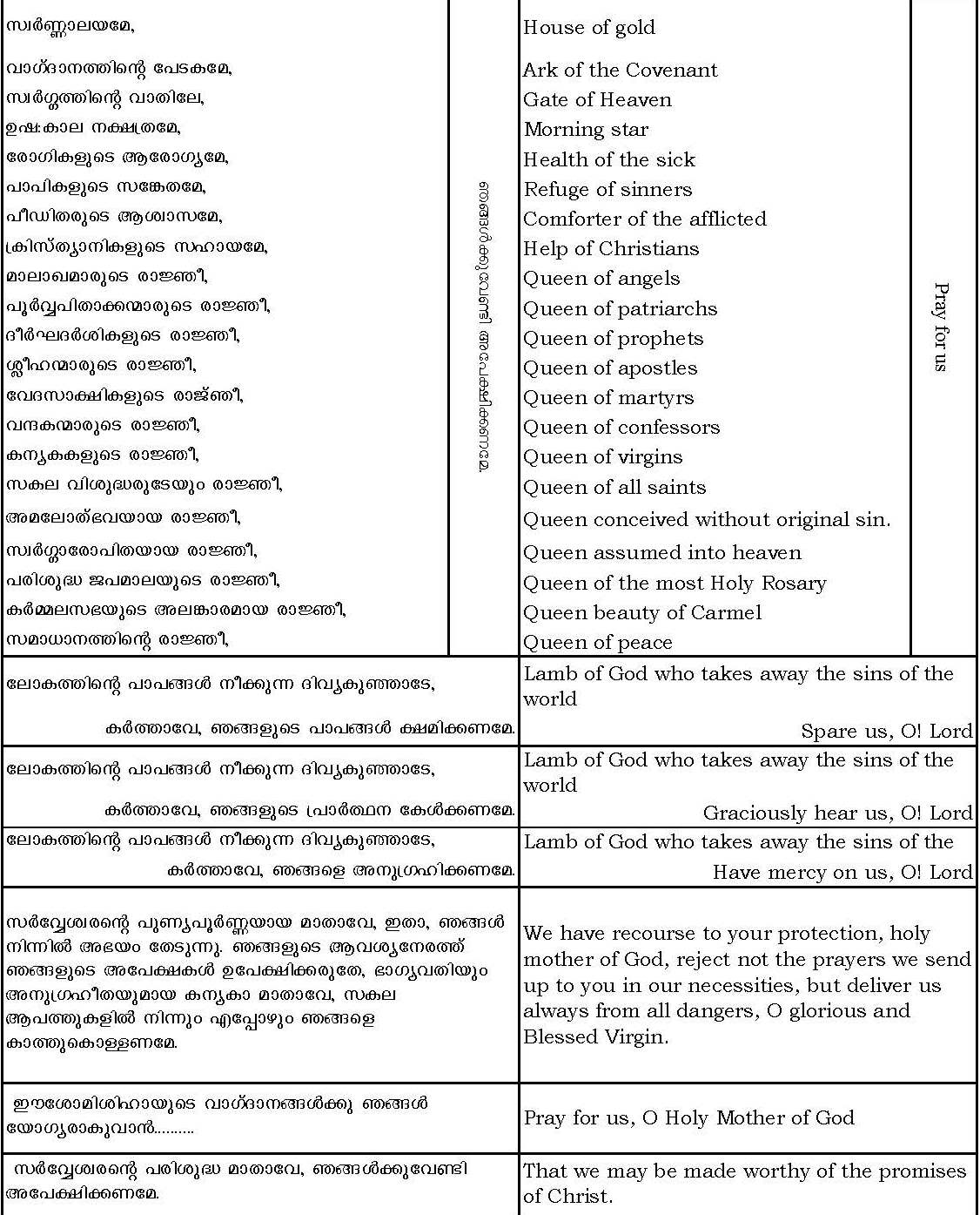 Holy Rosary - Litany of Blessed Virgin Mary 2