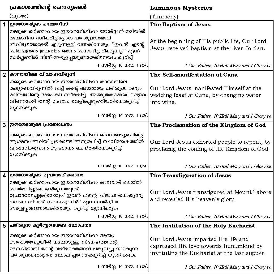 Holy Rosary - Luminous Mysteries