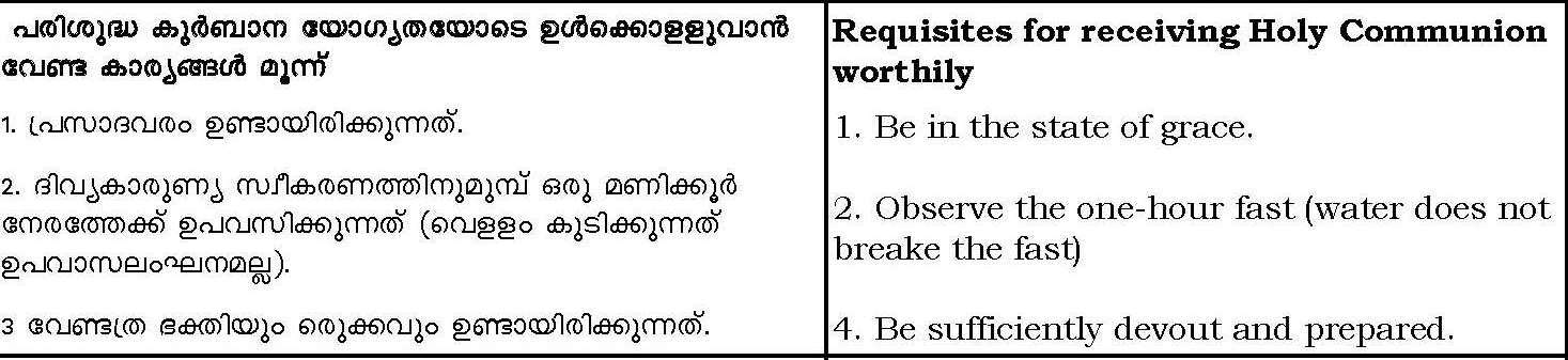 Requisites for receiveng Holy Communion Worthily