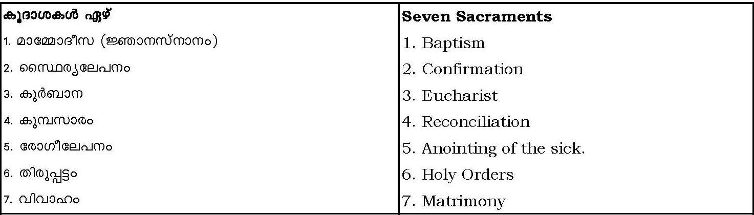 Seven Sacraments