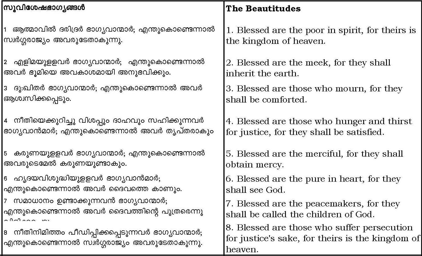 The Beatitudes