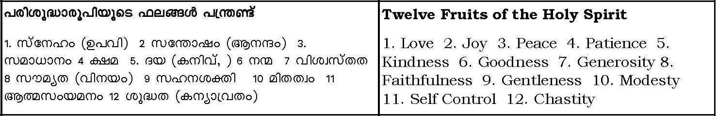 Twelve Fruits of the Holy Spirit