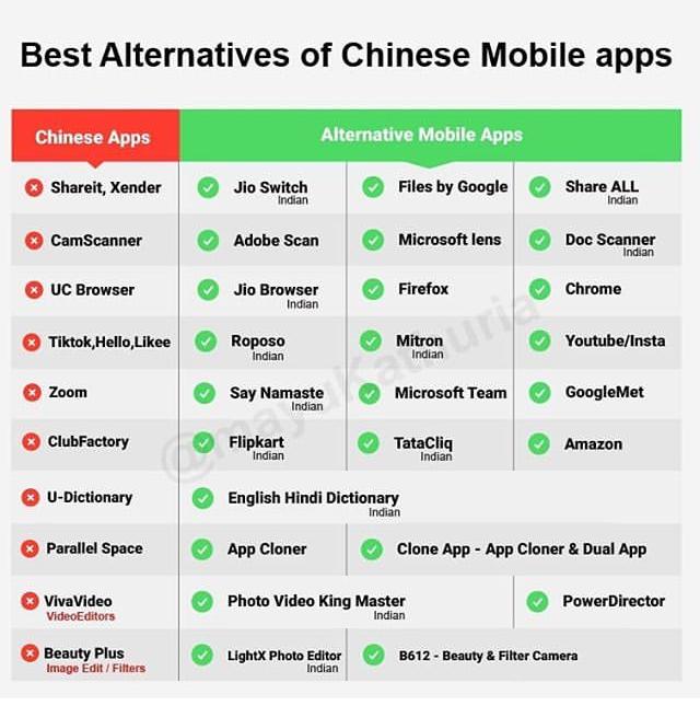 Alternatives for Chinese Apps