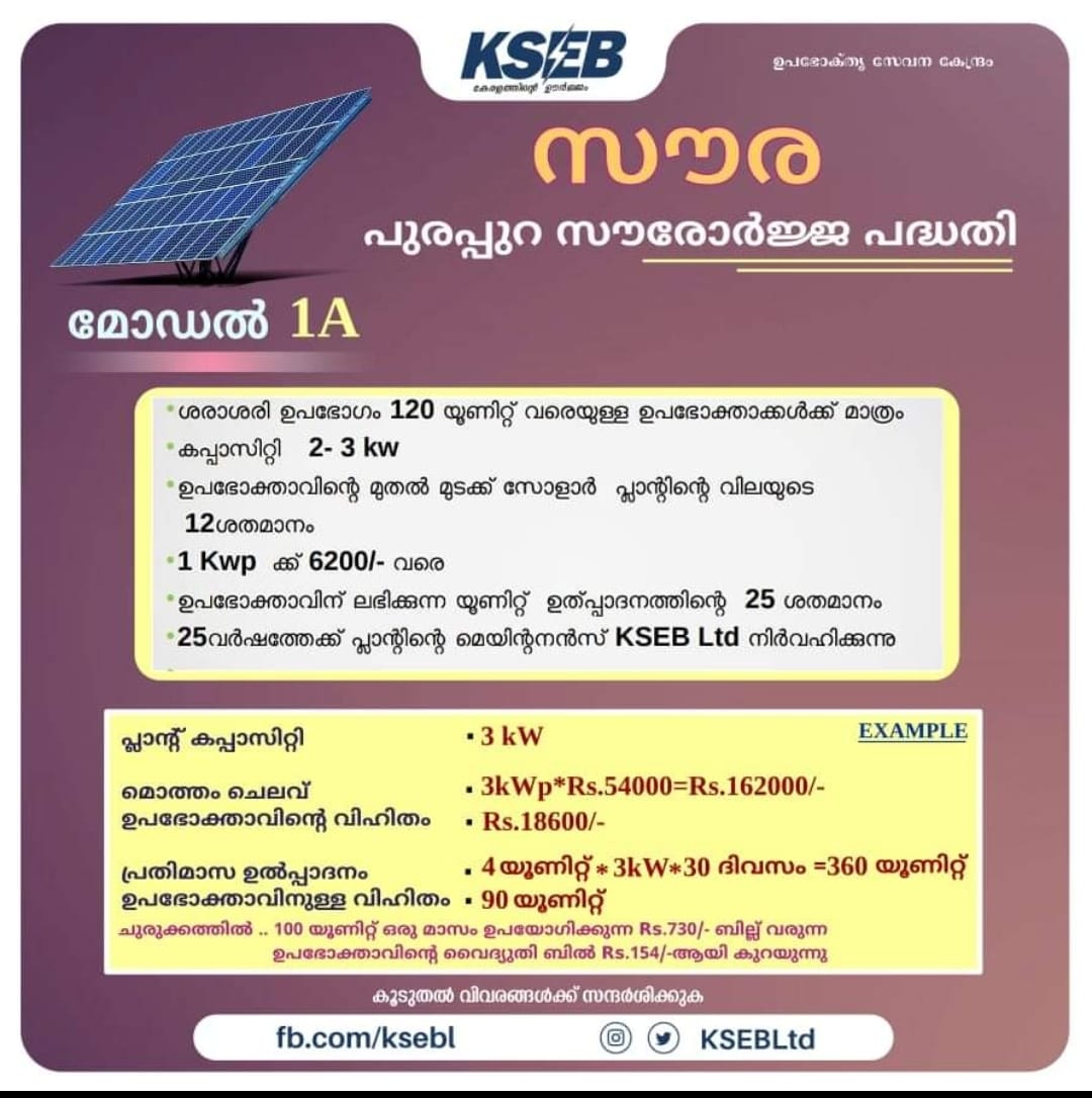 KSEB Solar Project at Home