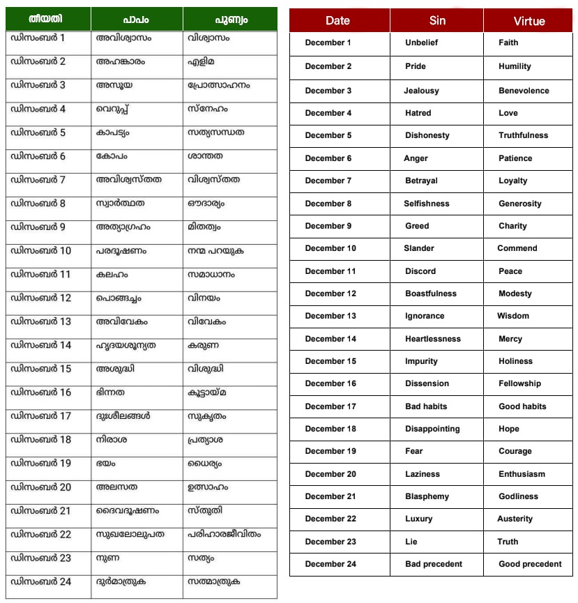 Christmas Preparation Chart