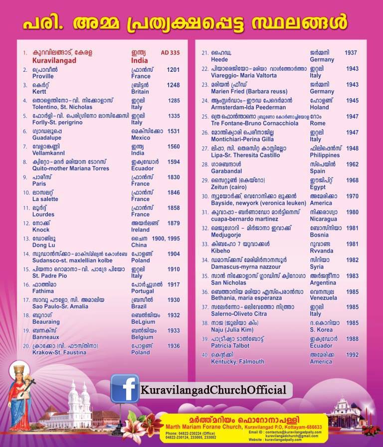 Marian Apparitions in the&nbsp;World