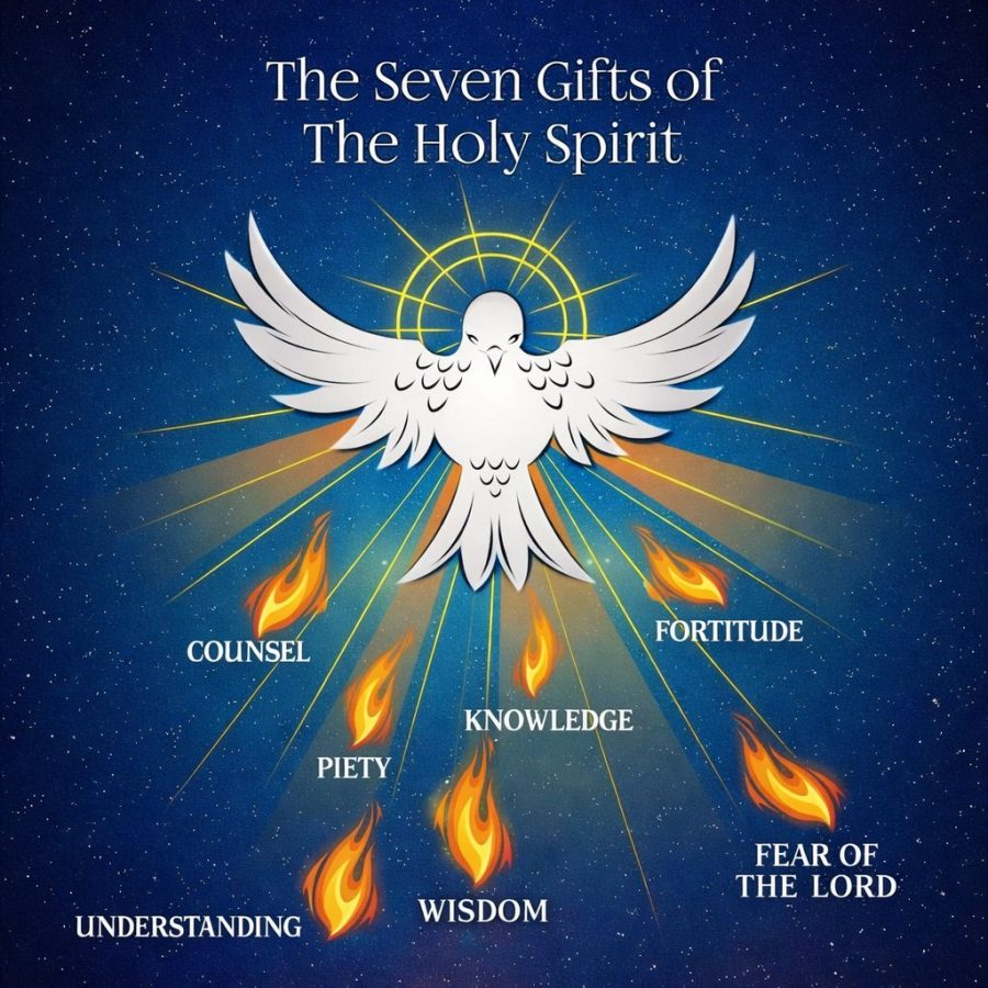 The Seven Gifts of the Holy Spirit